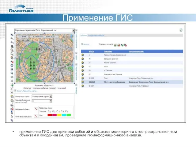 Применение ГИС применение ГИС для привязки событий и объектов мониторинга к геопространственным
