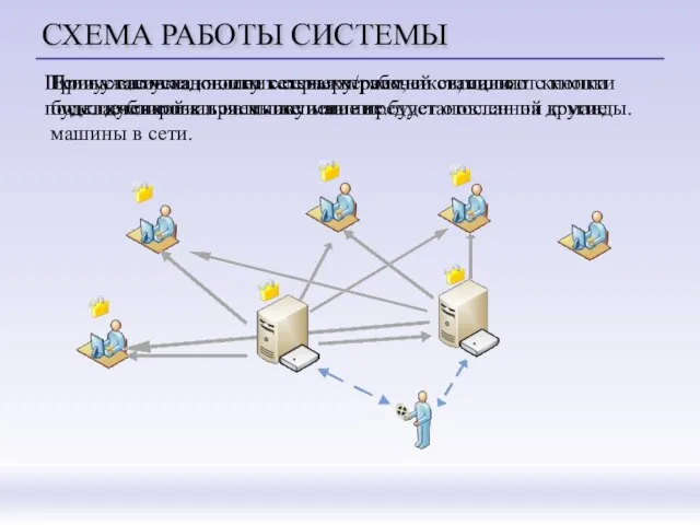 СХЕМА РАБОТЫ СИСТЕМЫ При нажатии на кнопку к серверу/рабочей станции от кнопки