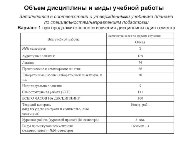 Объем дисциплины и виды учебной работы Заполняется в соответствии с утвержденными учебными