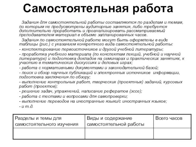 Самостоятельная работа Задания для самостоятельной работы составляются по разделам и темам, по