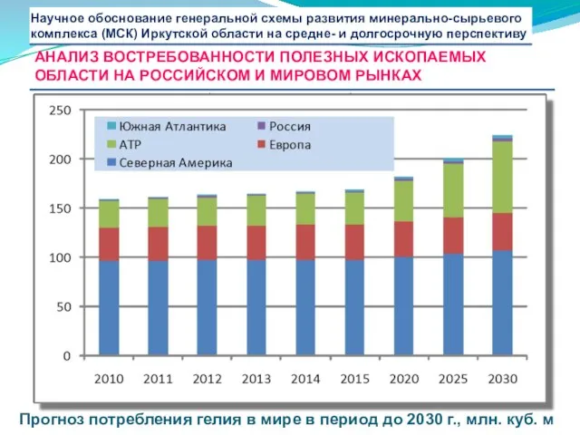 АНАЛИЗ ВОСТРЕБОВАННОСТИ ПОЛЕЗНЫХ ИСКОПАЕМЫХ ОБЛАСТИ НА РОССИЙСКОМ И МИРОВОМ РЫНКАХ Прогноз потребления