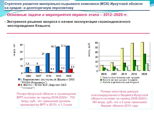 Экстренное решение вопроса о начале эксплуатации газоконденсатного месторождения Ковыкта. Основные задачи и