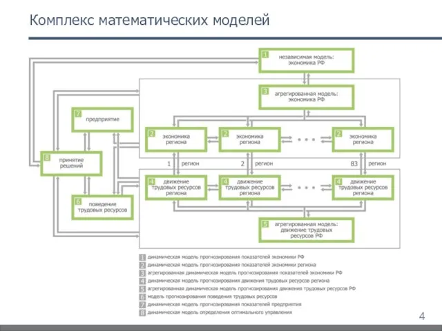 Комплекс математических моделей