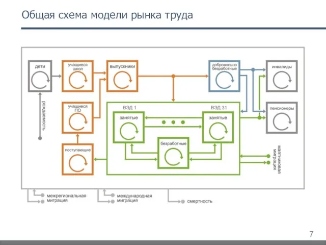 Общая схема модели рынка труда