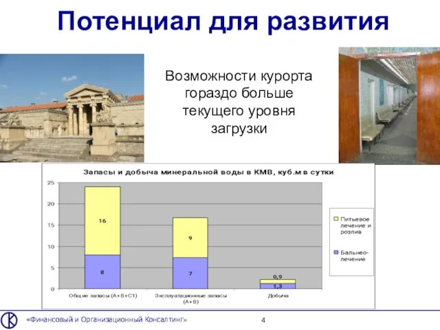 Потенциал для развития «Финансовый и Организационный Консалтинг» Возможности курорта гораздо больше текущего уровня загрузки