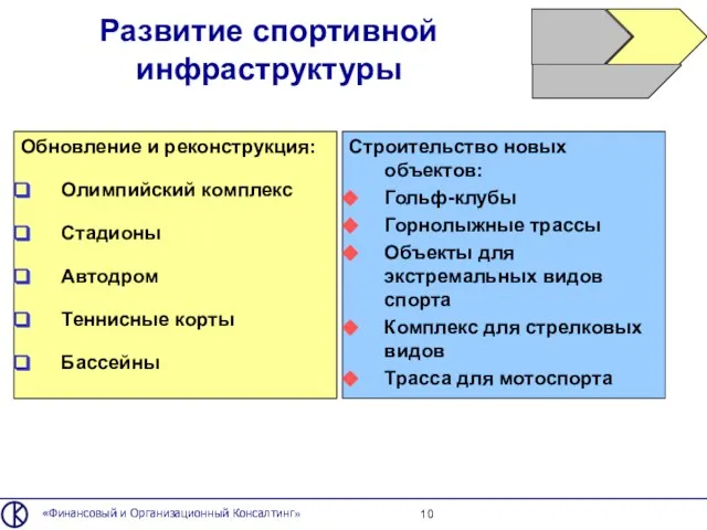 Развитие спортивной инфраструктуры «Финансовый и Организационный Консалтинг» Обновление и реконструкция: Олимпийский комплекс