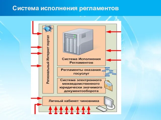 Система исполнения регламентов