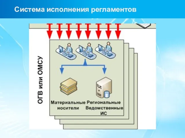 Система исполнения регламентов