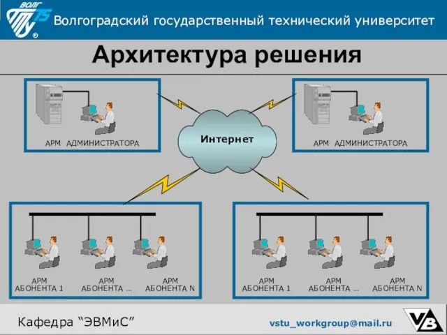 Архитектура решения Волгоградский государственный технический университет Кафедра “ЭВМиС” vstu_workgroup@mail.ru АРМ АБОНЕНТА 1