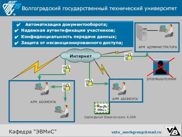 АРМ АБОНЕНТА АРМ АДМИНИСТРАТОРА АРМ АБОНЕНТА Автоматизация документооборота; Надежная аутентификация участников; Конфиденциальность