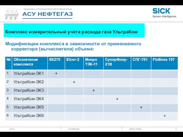 : Name (Date) Комплекс измерительный учета расхода газа УльтраКом Модификации комплекса в