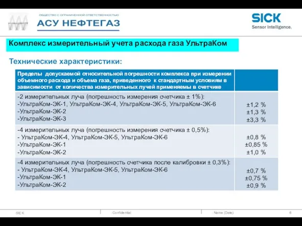 : Name (Date) Комплекс измерительный учета расхода газа УльтраКом Технические характеристики: