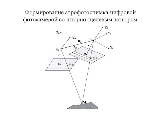 Формирование аэрофотоснимка цифровой фотокамерой со шторно-щелевым затвором