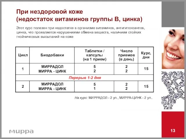 13 На курс: МИРРАДОЛ - 2 уп., МИРРА-ЦИНК - 2 уп.. При