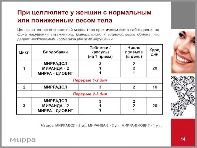 14 На курс: МИРРАДОЛ - 2 уп., МИРАНДА-2 - 2 уп., МИРРА-ДИОВИТ