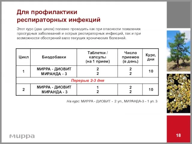 18 На курс: МИРРА - ДИОВИТ - 2 уп., МИРАНДА-3 - 1