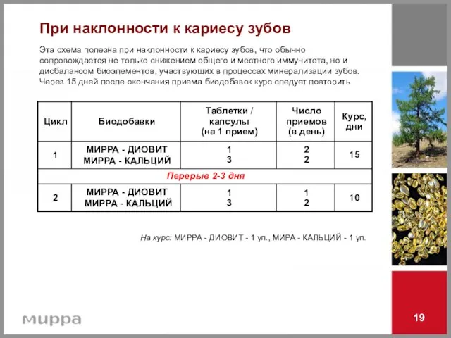 19 На курс: МИРРА - ДИОВИТ - 1 уп., МИРА - КАЛЬЦИЙ