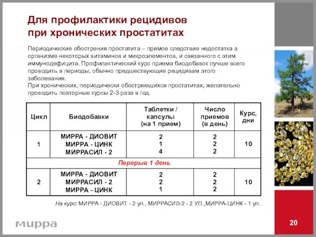 20 На курс: МИРРА - ДИОВИТ - 2 уп., МИРРАСИЛ-2 - 2