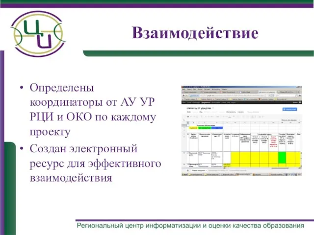 Взаимодействие Определены координаторы от АУ УР РЦИ и ОКО по каждому проекту