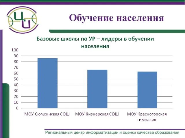 Обучение населения