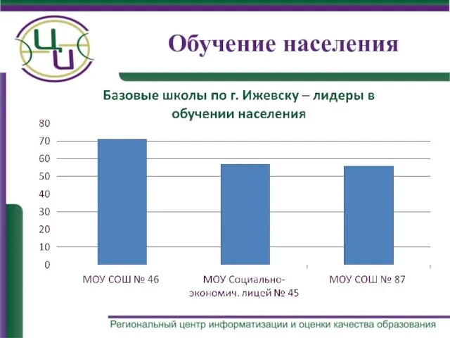 Обучение населения