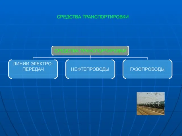 СРЕДСТВА ТРАНСПОРТИРОВКИ СРЕДСТВА ТРАНСПОРТИРОВКИ ЛИНИИ ЭЛЕКТРО- ПЕРЕДАЧ НЕФТЕПРОВОДЫ ГАЗОПРОВОДЫ