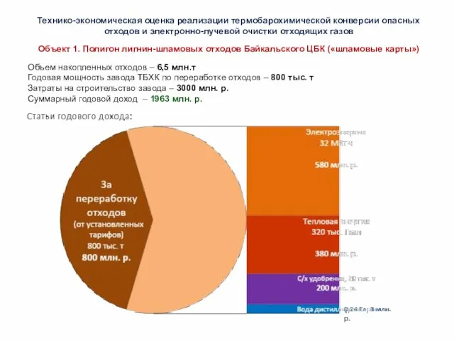 Технико-экономическая оценка реализации термобарохимической конверсии опасных отходов и электронно-лучевой очистки отходящих газов