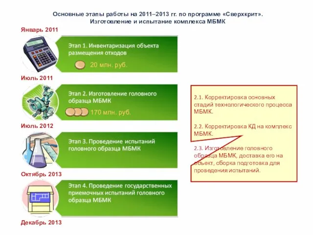 Основные этапы работы на 2011–2013 гг. по программе «Сверхкрит». Изготовление и испытание