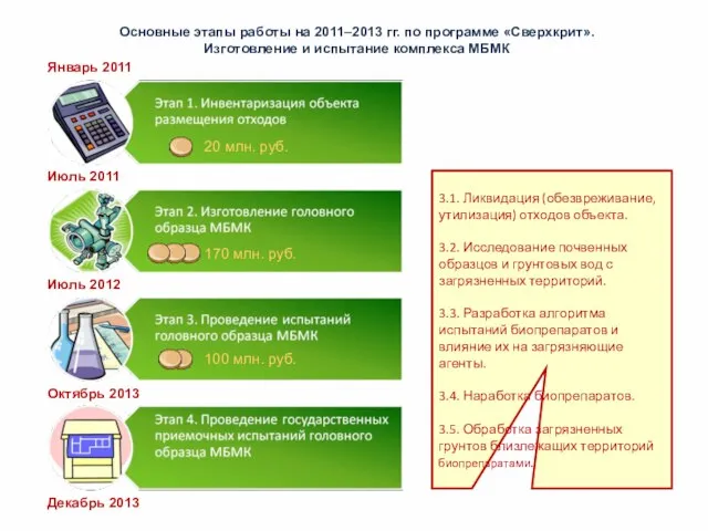 Основные этапы работы на 2011–2013 гг. по программе «Сверхкрит». Изготовление и испытание