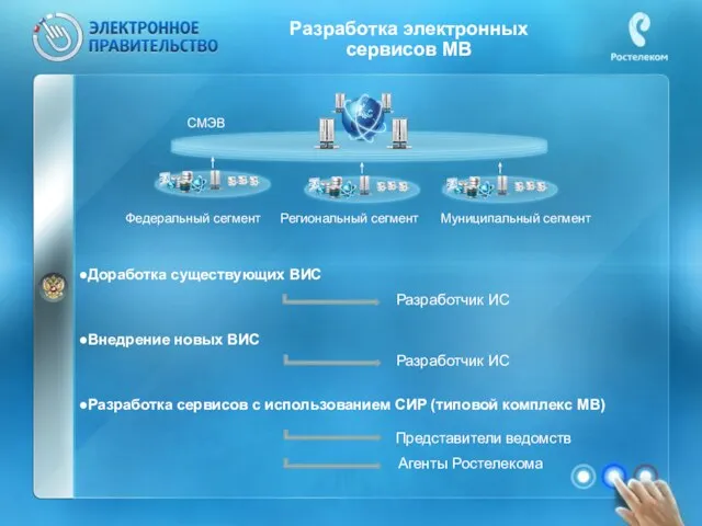 Доработка существующих ВИС Внедрение новых ВИС Разработка сервисов с использованием СИР (типовой