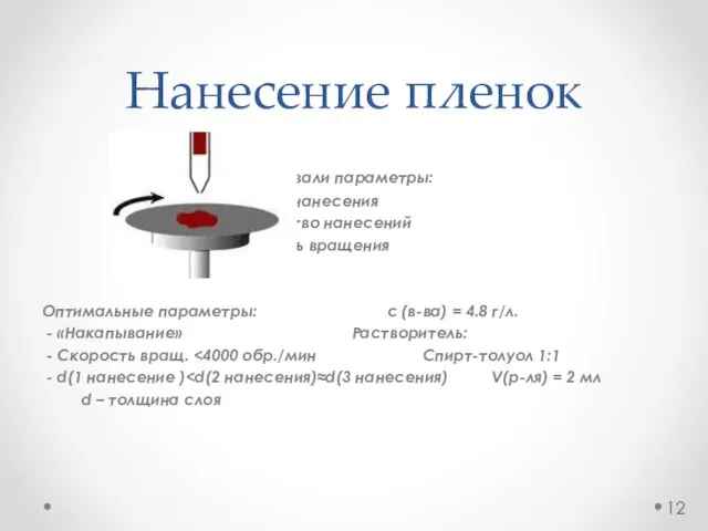 Нанесение пленок Варьировали параметры: -Способ нанесения -Количество нанесений -Скорость вращения Оптимальные параметры: