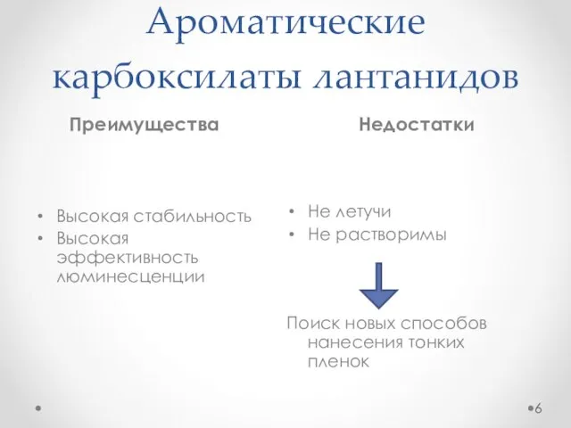 Ароматические карбоксилаты лантанидов Преимущества Недостатки Высокая стабильность Высокая эффективность люминесценции Не летучи