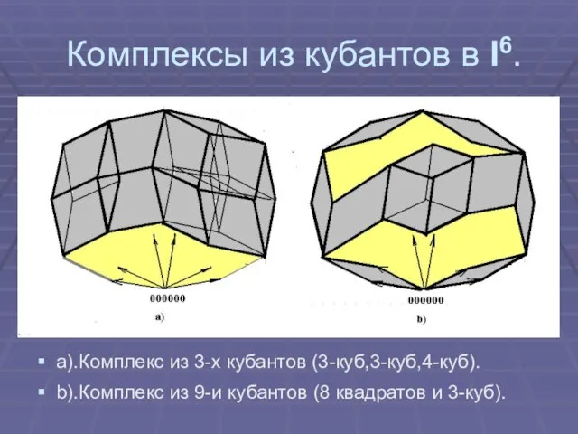 Комплексы из кубантов в I6. a).Комплекс из 3-х кубантов (3-куб,3-куб,4-куб). b).Комплекс из