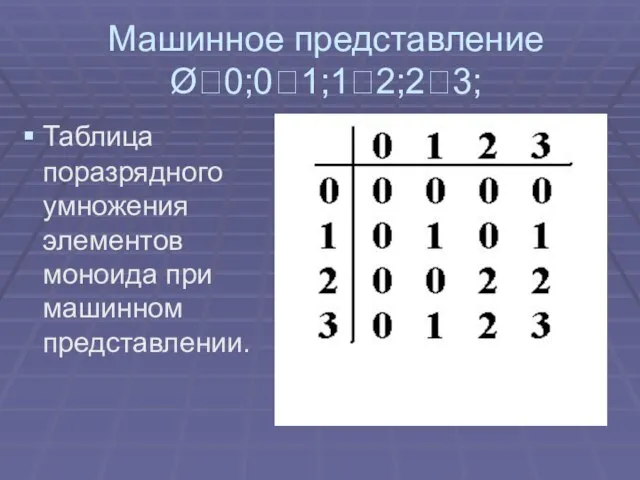 Машинное представление Ø?0;0?1;1?2;2?3; Таблица поразрядного умножения элементов моноида при машинном представлении.