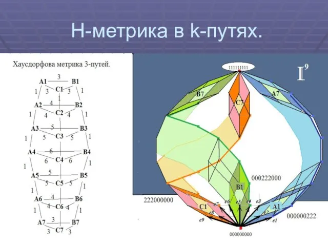 Н-метрика в k-путях.