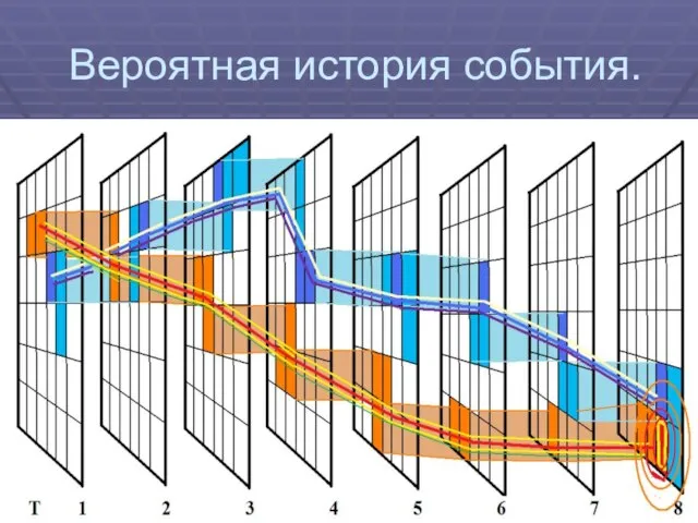 Вероятная история события.