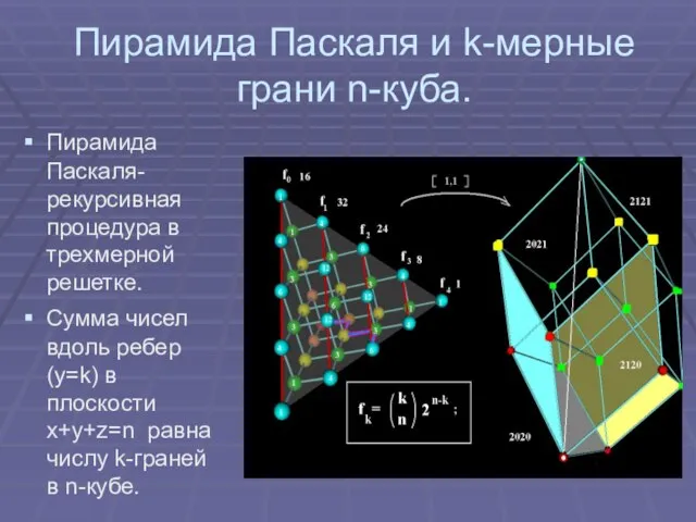 Пирамида Паскаля и k-мерные грани n-куба. Пирамида Паскаля-рекурсивная процедура в трехмерной решетке.