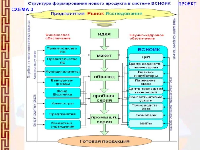 СХЕМА 3 ПРОЕКТ