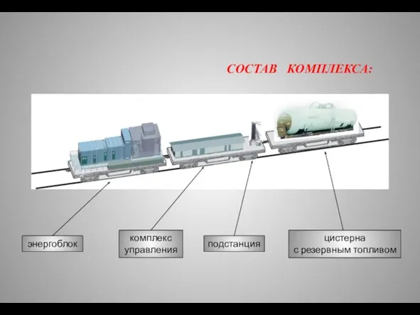 СОСТАВ КОМПЛЕКСА: энергоблок комплекс управления цистерна с резервным топливом подстанция