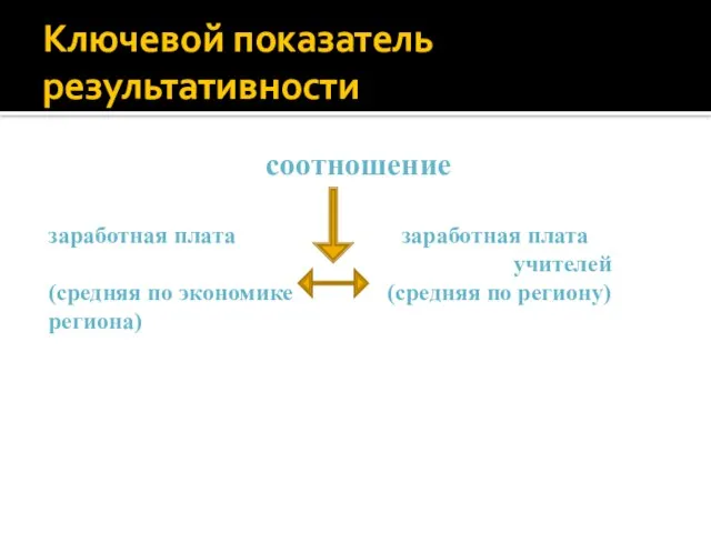 Ключевой показатель результативности соотношение заработная плата заработная плата учителей (средняя по экономике (средняя по региону) региона)