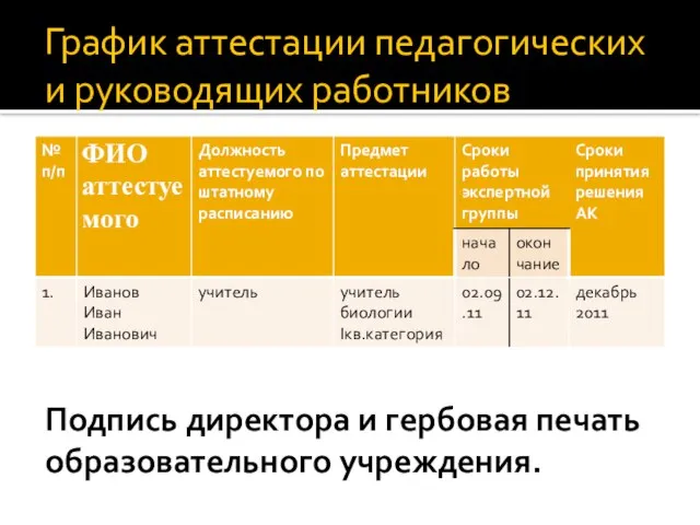 График аттестации педагогических и руководящих работников Подпись директора и гербовая печать образовательного