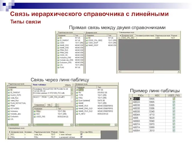 Связь иерархического справочника с линейными Типы связи Прямая связь между двумя справочниками