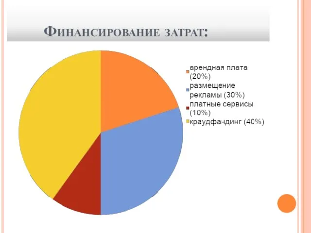 Финансирование затрат: