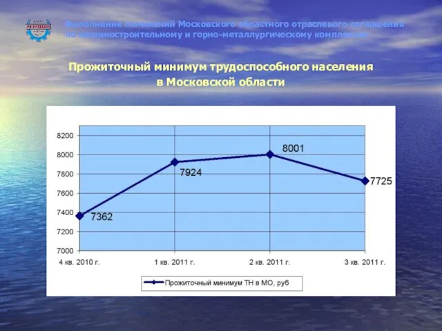 Выполнение положений Московского областного отраслевого соглашения по машиностроительному и горно-металлургическому комплексам Прожиточный