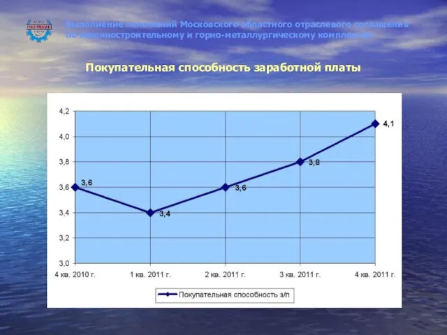 Выполнение положений Московского областного отраслевого соглашения по машиностроительному и горно-металлургическому комплексам Покупательная способность заработной платы