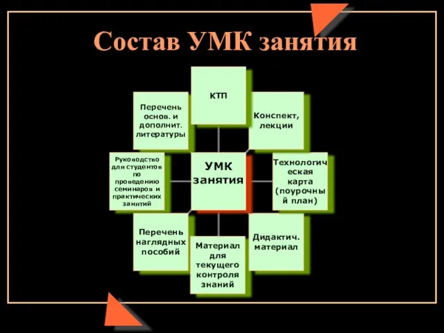 Состав УМК занятия