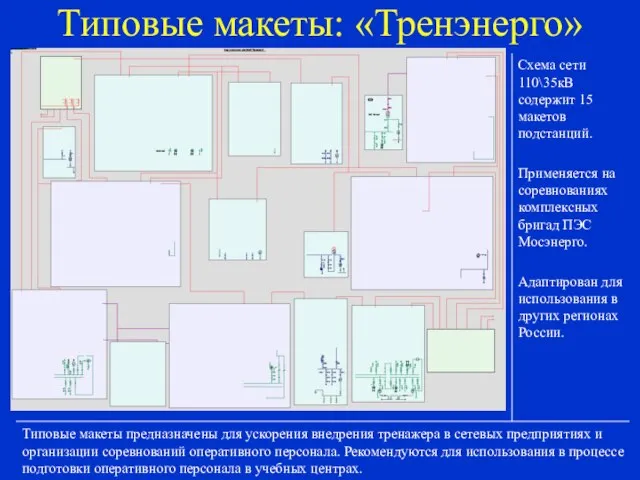 Типовые макеты: «Тренэнерго» Типовые макеты предназначены для ускорения внедрения тренажера в сетевых