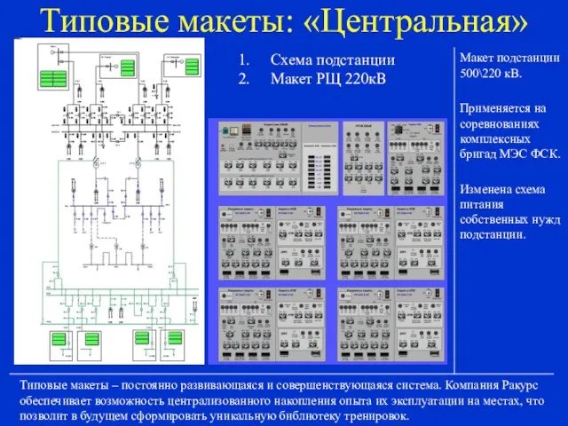 Типовые макеты: «Центральная» Типовые макеты – постоянно развивающаяся и совершенствующаяся система. Компания