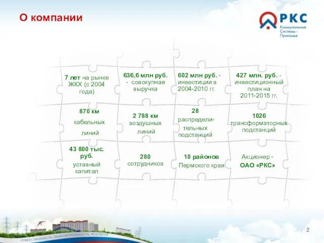 О компании 636,6 млн руб. - совокупная выручка 602 млн руб. -инвестиции