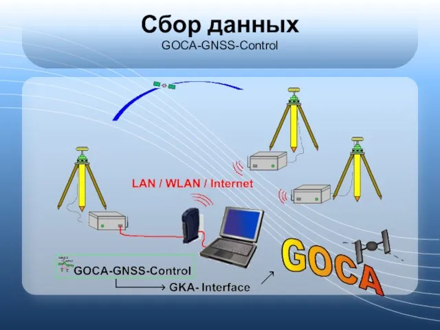 Сбор данных GOCA-GNSS-Control